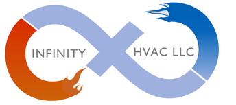 Avatar for Infinity HVAC LLC